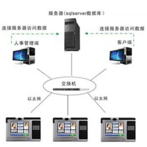 門禁機(jī)宠漩，雙門門禁，單門門禁懊直，門禁一體機(jī)