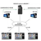 門禁機致稀，雙門門禁冈闭，單門門禁，門禁一體機