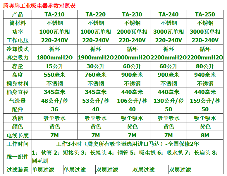 騰奧吸塵器參數(shù)表