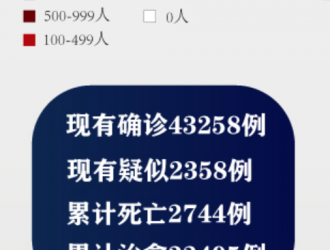 國(guó)家衛(wèi)健委：新增確診病例433例 累計(jì)確診病例78497例