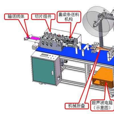 打片機平面口罩打片機一次性口罩打片機