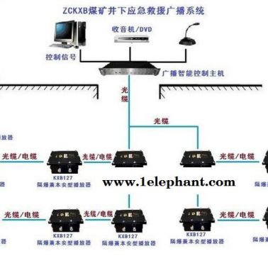 礦井應急救援廣播系統(tǒng)