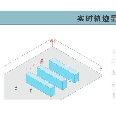 阿卡斯物聯(lián)防拆手環(huán) UWB定位 定位基站UWB 數據傳輸 UWB定位標簽