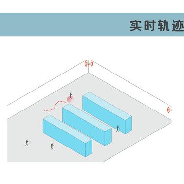 阿卡斯物聯(lián)防拆手環(huán) UWB定位 定位基站UWB 數據傳輸 UWB定位標簽