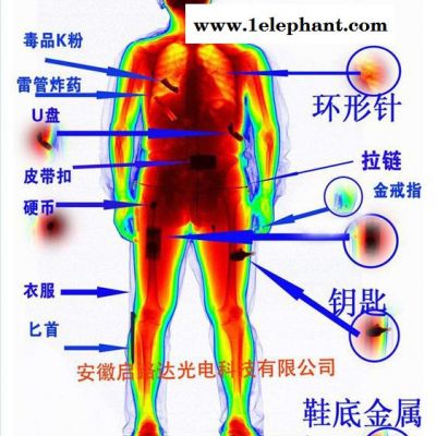 供應(yīng)神槍神槍5010-II機場安檢門蚊俺、地鐵安檢門懈涛、車站安檢