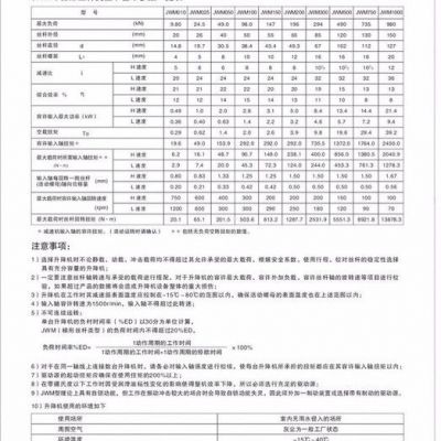 上海廠家JWM025絲桿升降機(jī)JWM025螺旋絲桿升降機(jī)尺寸價(jià)格實(shí)惠質(zhì)量高