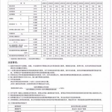 上海廠家JWM025絲桿升降機JWM025螺旋絲桿升降機尺寸價格實惠質量高