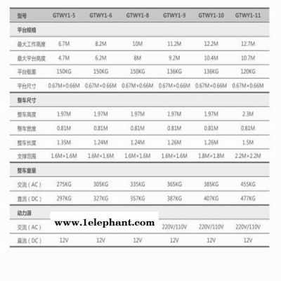 沈陽(yáng)市捷倢JJIE22m升降機(jī)GTWY-20鋁合金22m升降機(jī)2.1×1.42×2.7m高度22m 多柱升降機(jī)