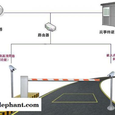 車牌識(shí)別系統(tǒng)  華特科技**供應(yīng)