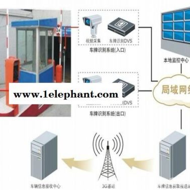 停車場(chǎng)信息上傳服務(wù)器 車牌識(shí)別系統(tǒng) 車輛數(shù)據(jù)上傳 信息采集報(bào)送 交管局停車場(chǎng)監(jiān)管系統(tǒng) 智能停車場(chǎng)管理系統(tǒng) 小區(qū)一卡通管理