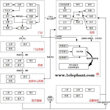 北京順義 住院護士工作站 HIS系統(tǒng)介紹 心電圖信息系統(tǒng)