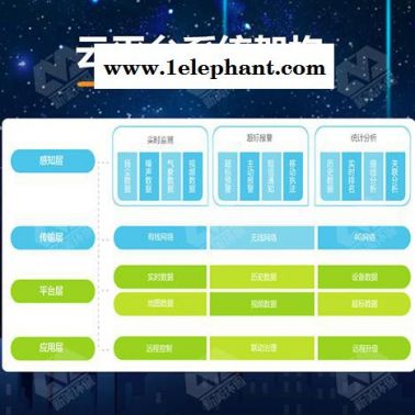 新美環(huán)保XMFC-01 工業(yè)級(jí)PM2.5粉塵傳感器 揚(yáng)塵監(jiān)測(cè)系統(tǒng)