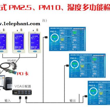 YT618M PM2.5在線式監(jiān)測系統(tǒng)   激光PM2.5、PM10檢測儀 粉塵儀