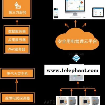 智慧安全用電管理平臺安科瑞電氣acrelcloud-6000火災監(jiān)控云平臺新疆智慧消防云平臺