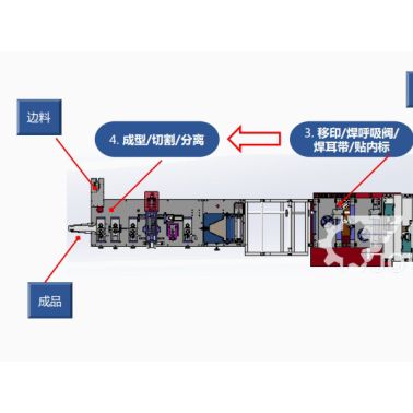 全自動折疊口罩一體機(jī)