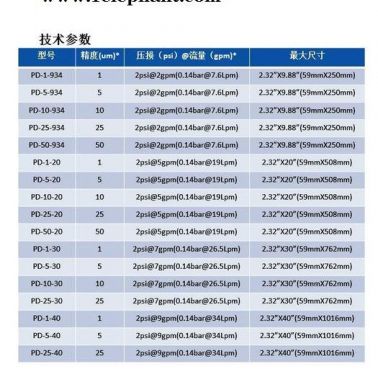 濱特爾pd 廈門漳州泉州PP棉濾芯