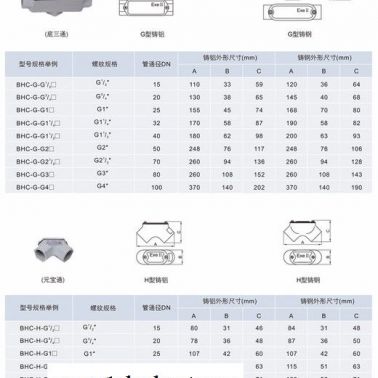 防爆穿線盒（元寶综非、三通、左右彎傅煎、直通）型號 價格 專業(yè)生產(chǎn) 廣東**