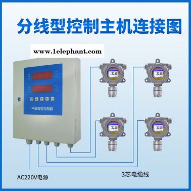 天津可燃?xì)怏w報(bào)警器 無線可燃?xì)怏w探測器 新疆可燃?xì)怏w探測器 深圳鑫海瑞FGD2-C