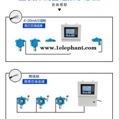 WL-1000/2000兩總線有機(jī)揮發(fā)氣體報(bào)警器 有機(jī)揮發(fā)氣體探測(cè)器 有機(jī)揮發(fā)氣體泄露報(bào)警器