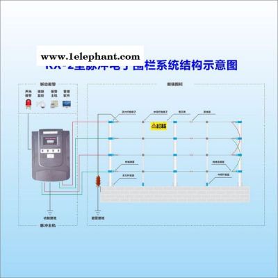 瑞訊品牌——RX-2型——四線制單防區(qū)高壓脈沖探測器