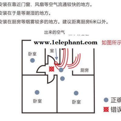 智暢z-enjoy智能家居 無(wú)線(xiàn) Z-wave智能煙霧偵測(cè)器 無(wú)線(xiàn)煙霧探測(cè)器 智能家居煙霧探測(cè)器