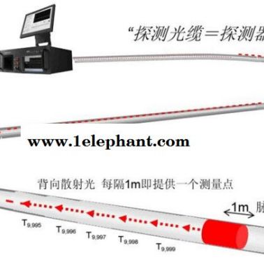 分布式光纖測(cè)溫系統(tǒng)DTS 測(cè)溫主機(jī) 感溫光纜 線型光纖火災(zāi)探測(cè)器 GS-DTS-04-10