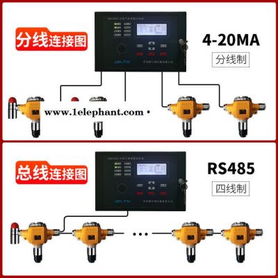 工業(yè)防爆 固定式氨氣探測器 氣體探測器 廠家供應(yīng)