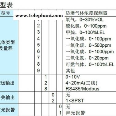 G3Ex710 G3Ex720 G3Ex781 G3Ex910 G3Ex920 G3Ex980防爆氣體探測器TEREN