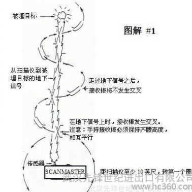 南陽(yáng)地下金屬探測(cè)器  湖北地下金屬探測(cè)器