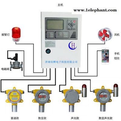 創(chuàng)輝CHT-2000 制藥化工廠車間**報警器 **氣體濃度探測器