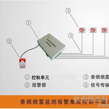 供應(yīng)康思特CSTSM2214-C康思特報(bào)警器/香煙煙味探測(cè)器