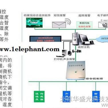 檔案館自動(dòng)防盜報(bào)警系統(tǒng) 防盜報(bào)警控制器 防盜探測(cè)器 聲光報(bào)警