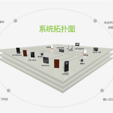 襄陽建筑智能化-建筑智能化工程-誠樂科技(推薦商家)