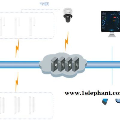 NB-iot智能門磁報(bào)價(jià)-疫情NB-iot智能門磁報(bào)價(jià)-萬霖