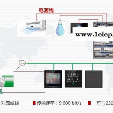 誠樂科技(圖)-建筑智能化安裝與調(diào)試-十堰建筑智能化