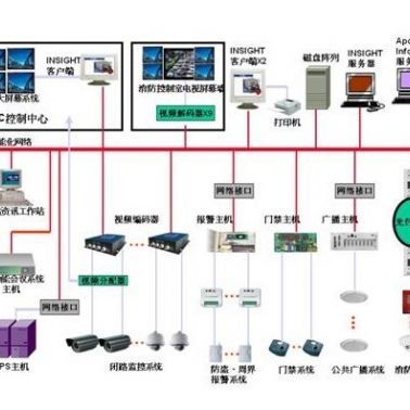 建筑電氣智能化-天門建筑智能化-武漢誠樂科技(查看)