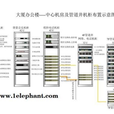 智能安防監(jiān)控-安防監(jiān)控-誠樂科技(查看)