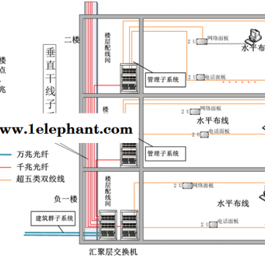 安防監(jiān)控-武漢誠樂科技-機房安防監(jiān)控