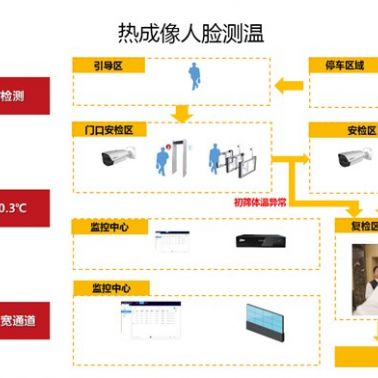 武漢紅外熱成像儀-武漢誠(chéng)樂科技公司