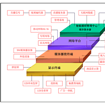 建筑電氣智能化-武漢建筑智能化-武漢誠(chéng)樂(lè)科技有限公司