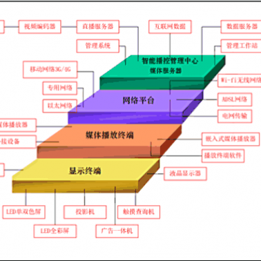 建筑電氣智能化-武漢建筑智能化-武漢誠(chéng)樂科技有限公司