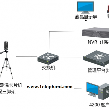 仙桃紅外熱成像體溫檢測-誠樂科技有限公司