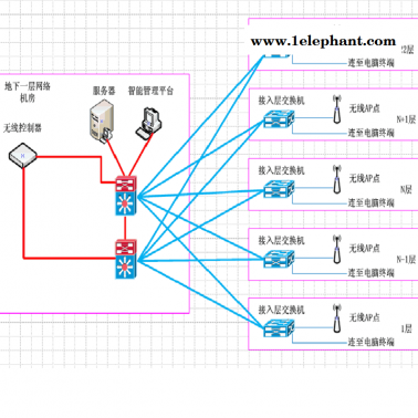 湖北建筑智能化-智能化建筑-誠(chéng)樂科技(推薦商家)