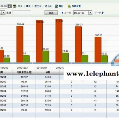 快信物聯(lián)油管家(圖)-油控寶哪里安裝-油控寶