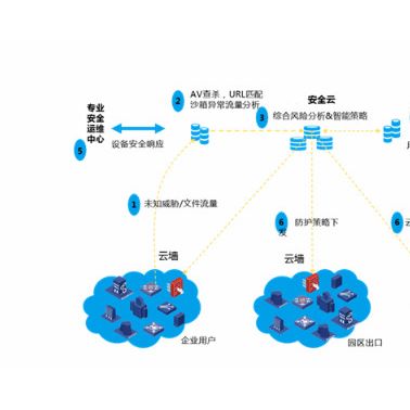 企業(yè)網(wǎng)絡(luò)安全維護-誠樂科技(在線咨詢)-網(wǎng)絡(luò)安全