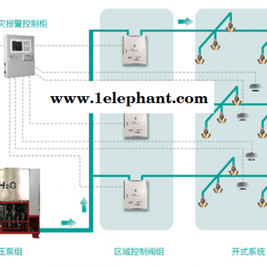 龍巖固定式細(xì)水霧-固定式細(xì)水霧滅火設(shè)備-城力智能設(shè)備