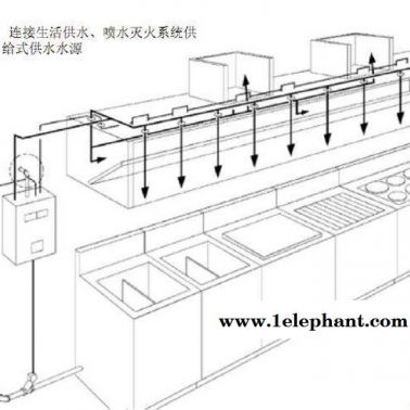 電啟動(dòng)式單瓶組廚房自動(dòng)滅火系統(tǒng)裝置安裝工程-振興消防多年經(jīng)驗(yàn)