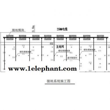 1歐姆防雷接地公司-運(yùn)城1歐姆防雷接地-安一方防雷檢測(cè)