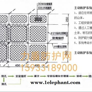 邊坡工程防護(hù)網(wǎng)銷售