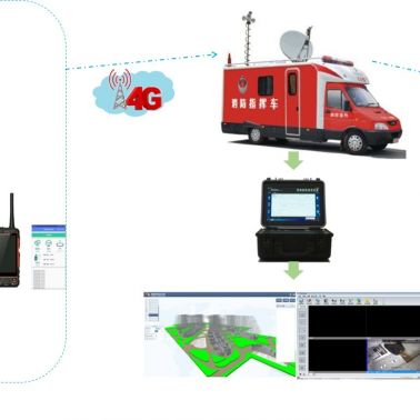 智能應(yīng)急救援指揮系統(tǒng)